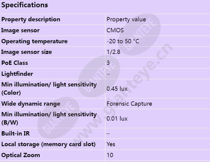 axis-m5525-e_s_en-00.jpg