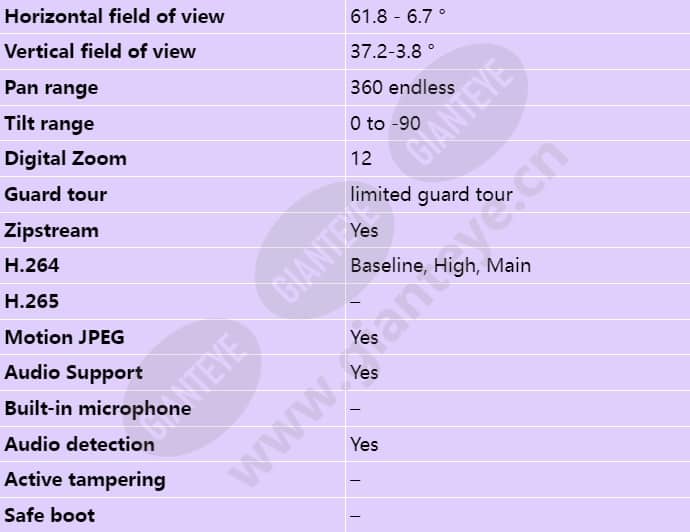 axis-m5525-e_s_en-02.jpg