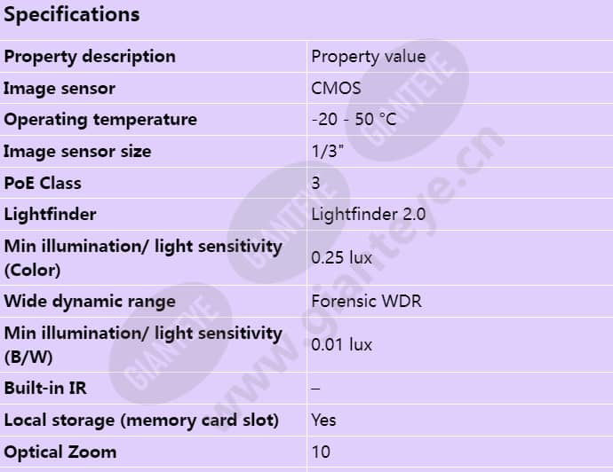 axis-m5526-e_s_en-00.jpg