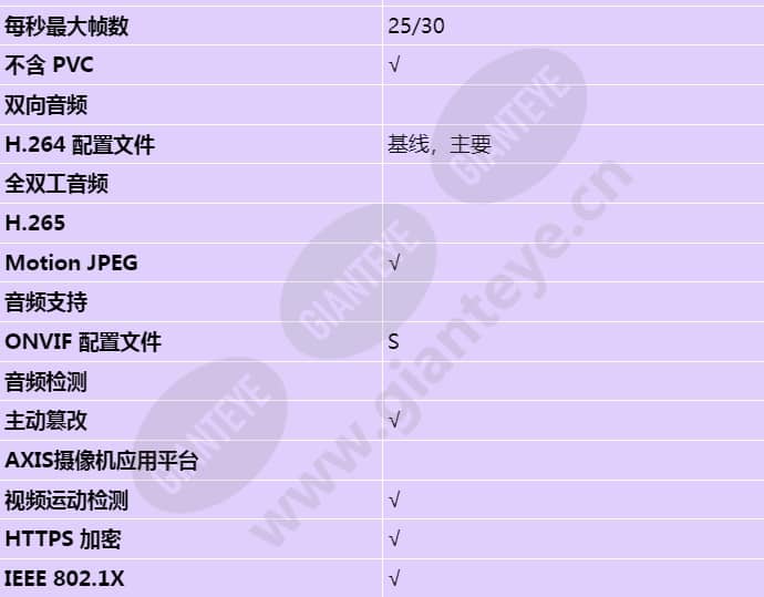 axis-m7016_s_cn-01.jpg