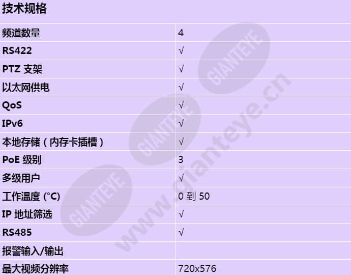 axis-m7104_s_cn-00.jpg