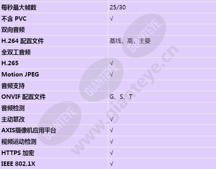 axis-m7104_s_cn-01.jpg