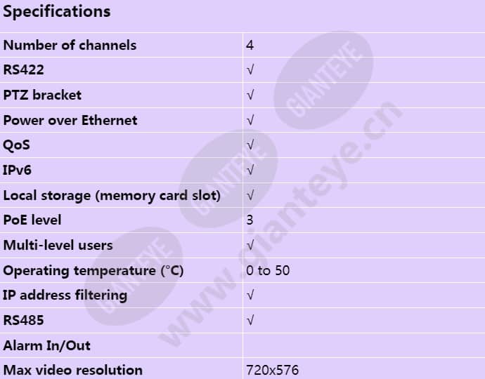 axis-m7104_s_en-00.jpg