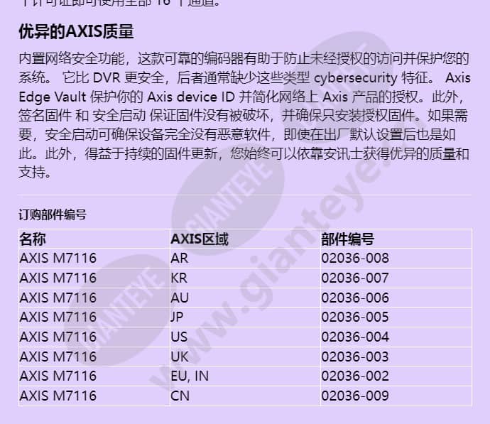 axis-m7116_f_cn-03.jpg