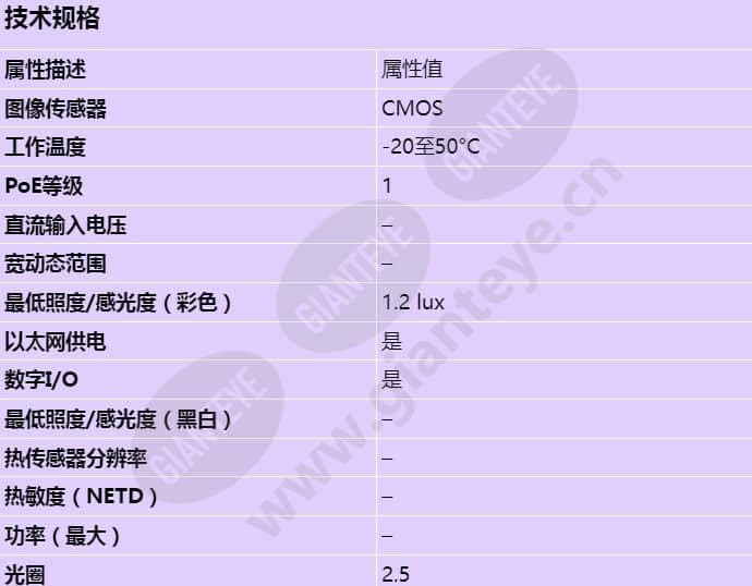 axis-p1204_s_cn-00.jpg