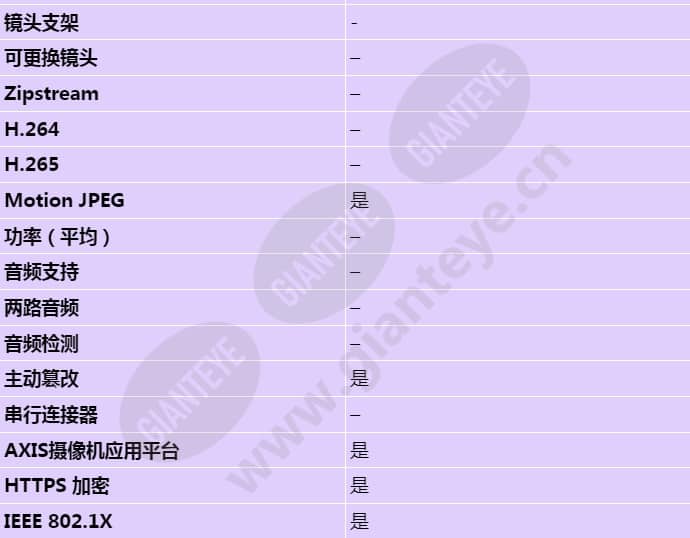 axis-p1204_s_cn-02.jpg