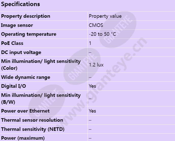 axis-p1204_s_en-00.jpg