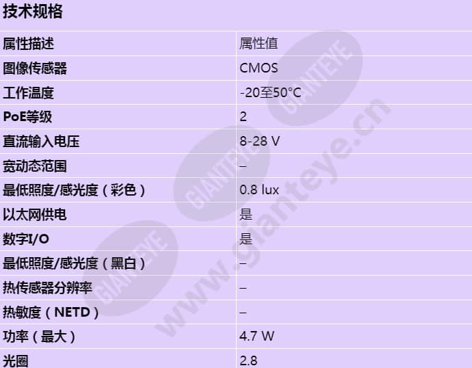 axis-p1224-e_s_cn-00.jpg