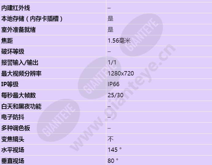 axis-p1224-e_s_cn-01.jpg