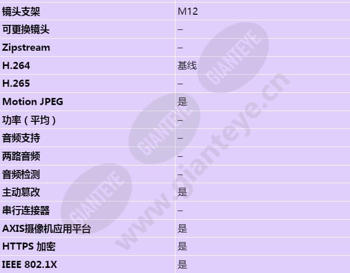 axis-p1224-e_s_cn-02.jpg
