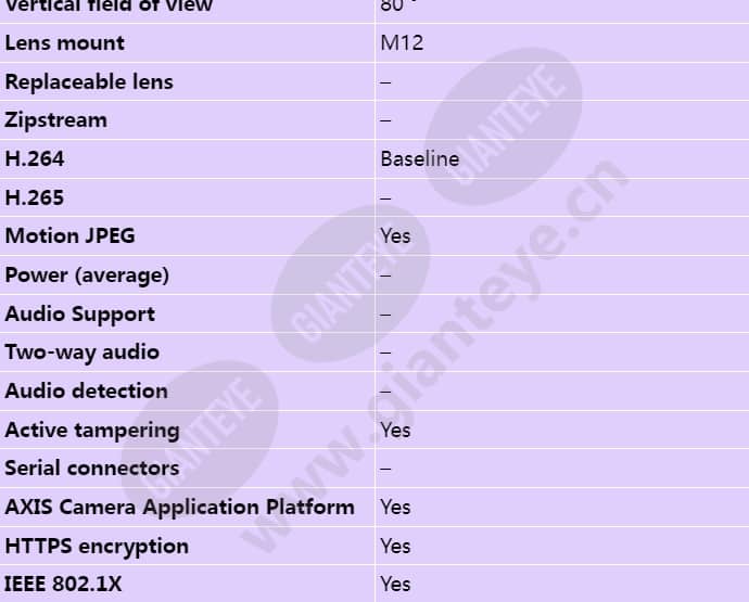 axis-p1224-e_s_en-02.jpg