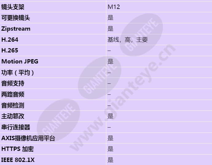 axis-p1245_s_cn-02.jpg