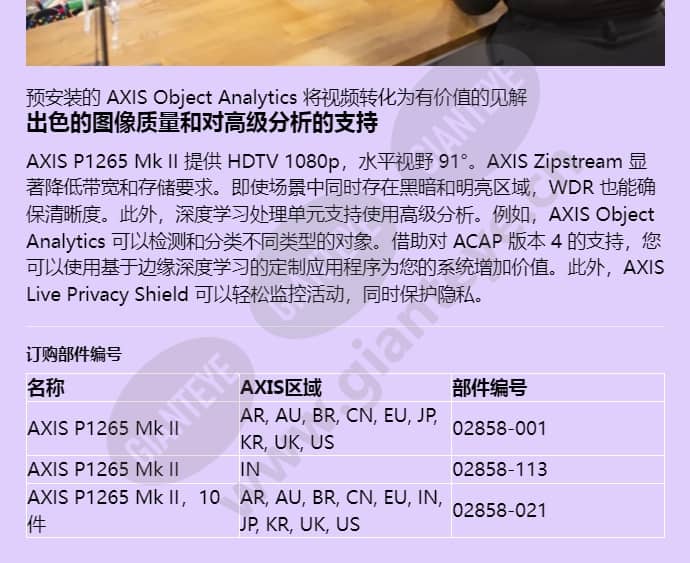 axis-p1265-mk-ii_f_cn-03.jpg