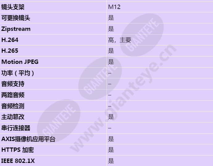 axis-p1265-mk-ii_s_cn-02.jpg