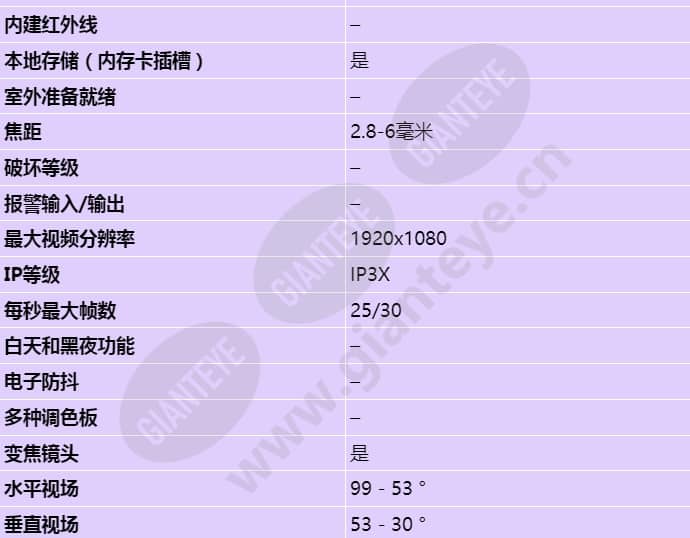 axis-p1275-mk-ii_s_cn-01.jpg