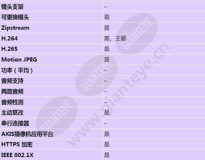 axis-p1275-mk-ii_s_cn-02.jpg