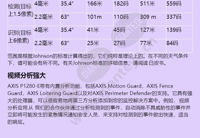 axis-p1280-e_f_cn-02.jpg