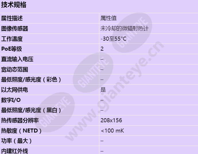 axis-p1280-e_s_cn-00.jpg