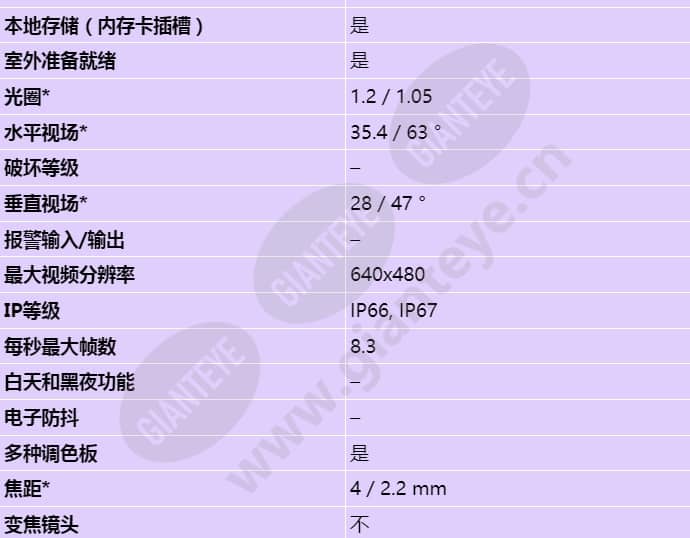 axis-p1280-e_s_cn-01.jpg