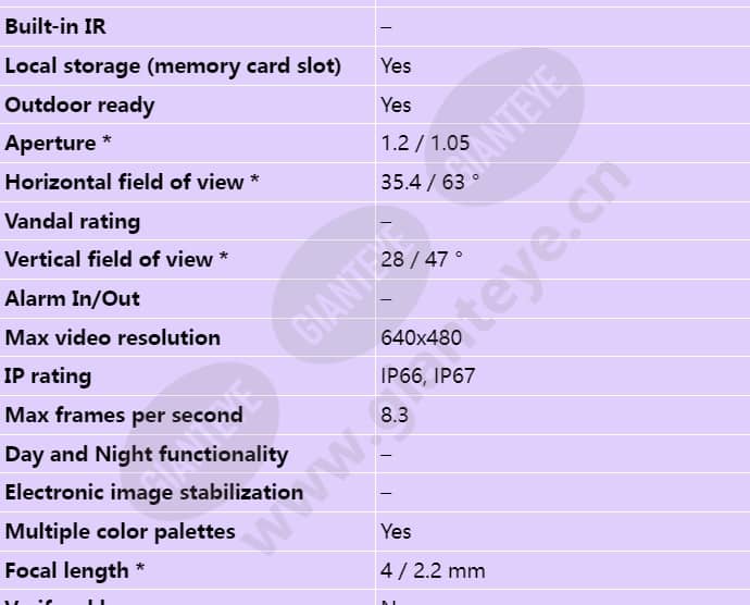 axis-p1280-e_s_en-01.jpg