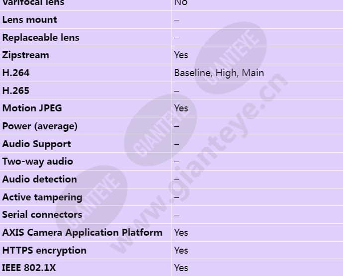 axis-p1280-e_s_en-02.jpg