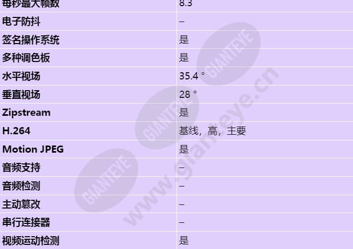 axis-p1290-e_s_cn-01.jpg