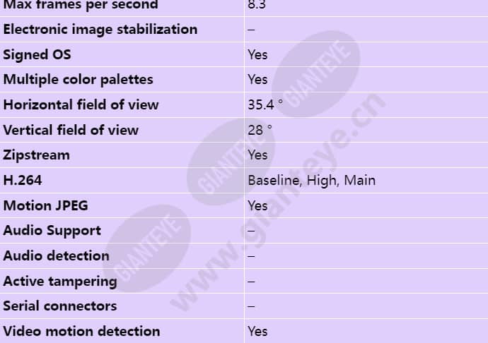 axis-p1290-e_s_en-01.jpg
