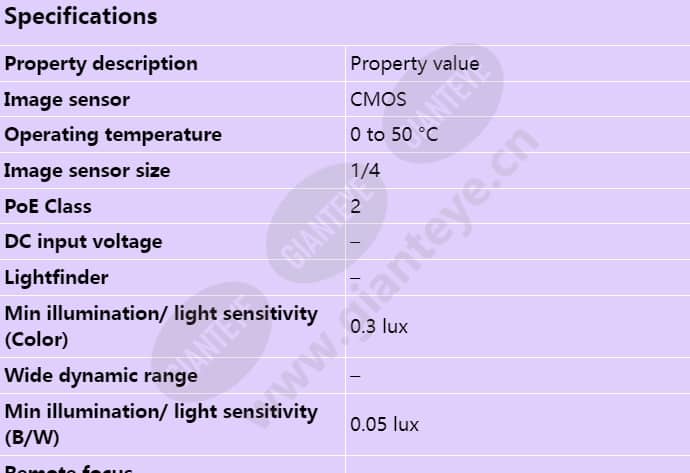 axis-p1344_s_en-00.jpg