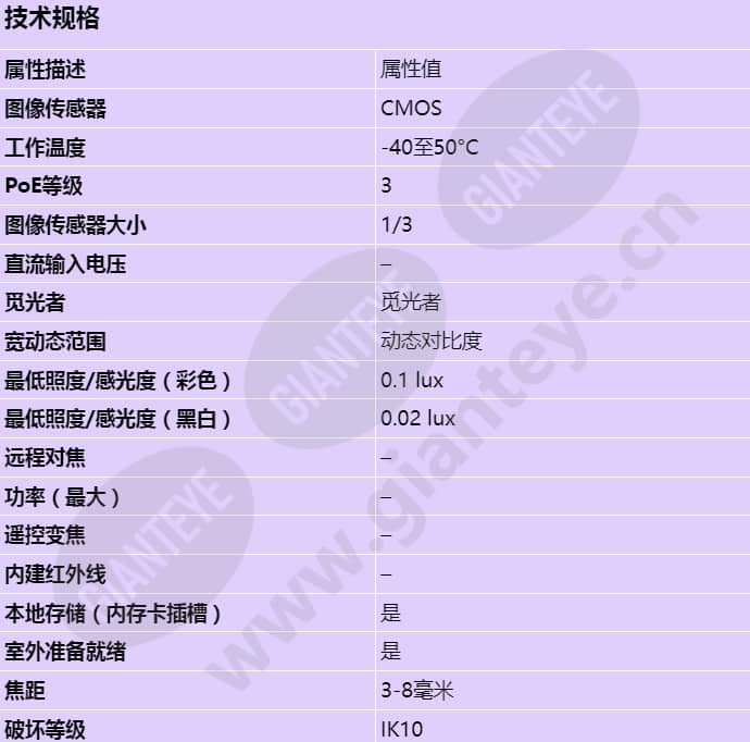 axis-p1353-e_s_cn-00.jpg