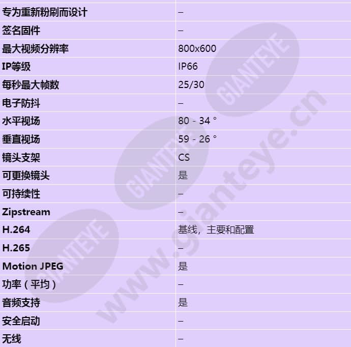 axis-p1353-e_s_cn-01.jpg