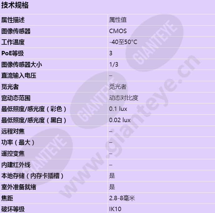 axis-p1354-e_s_cn-00.jpg