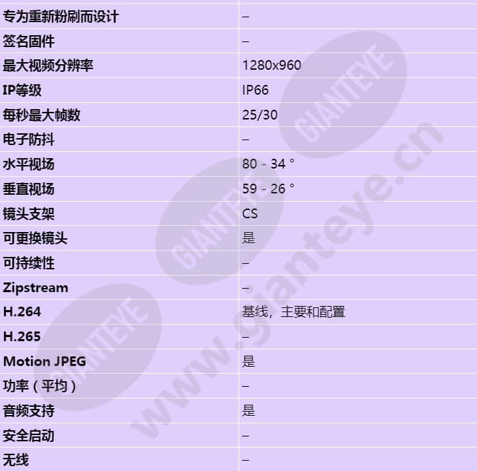 axis-p1354-e_s_cn-01.jpg
