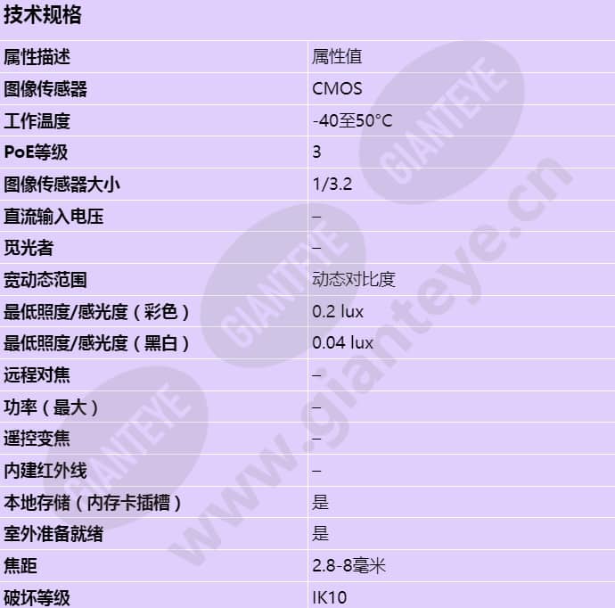 axis-p1357-e_s_cn-00.jpg
