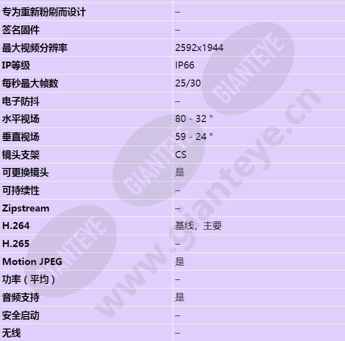 axis-p1357-e_s_cn-01.jpg