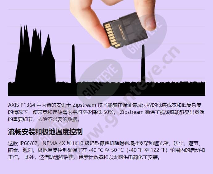 axis-p1364-e_f_cn-03.jpg