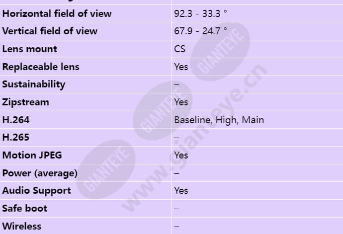 axis-p1364_s_en-02.jpg