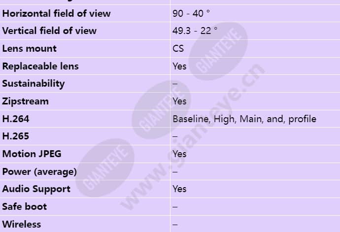 axis-p1365-e-mki_s_en-02.jpg