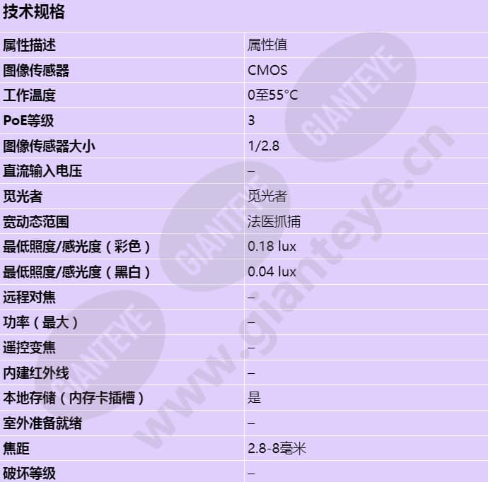 axis-p1365-mki_s_cn-00.jpg