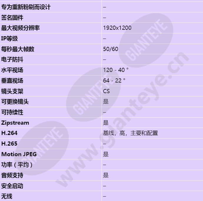 axis-p1365-mki_s_cn-01.jpg