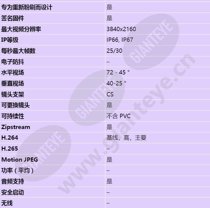 axis-p1368-e_s_cn-01.jpg