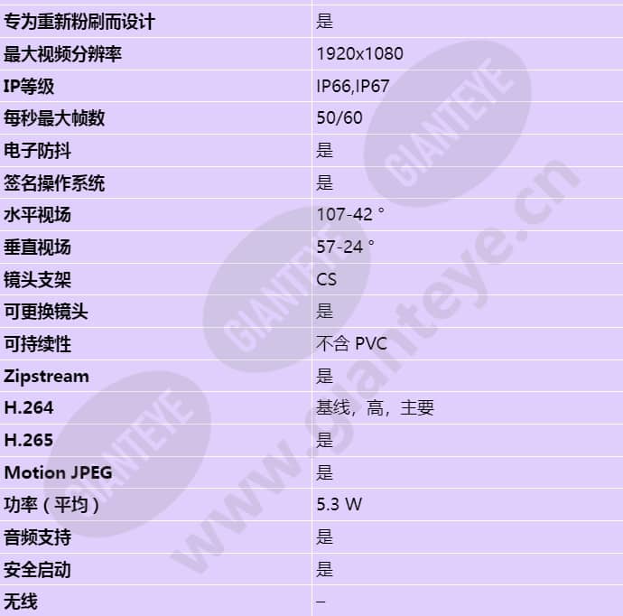 axis-p1375-e_s_cn-01.jpg