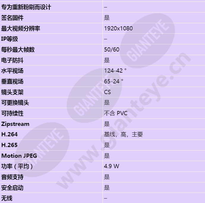 axis-p1375_s_cn-01.jpg