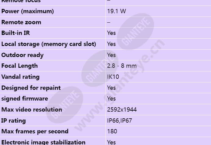 axis-p1377-le_s_en-01.jpg