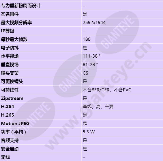 axis-p1377_s_cn-01.jpg