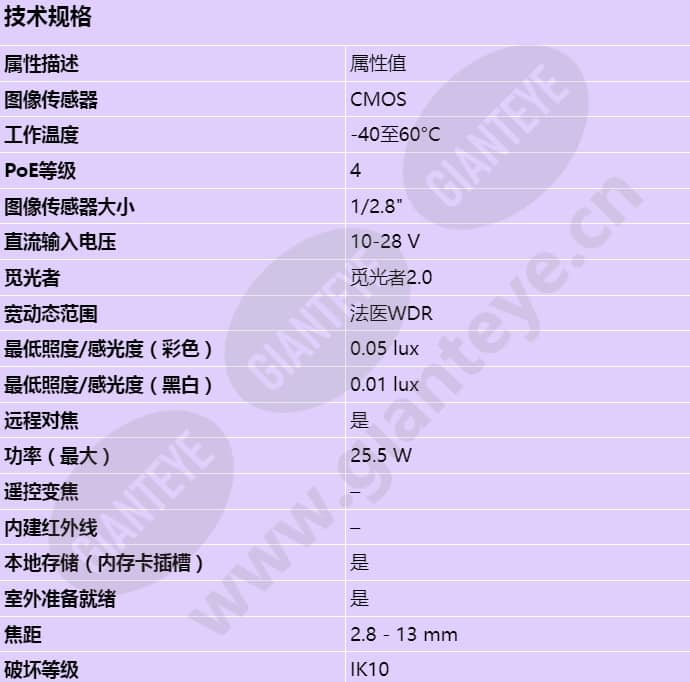 axis-p1385-e_s_cn-00.jpg