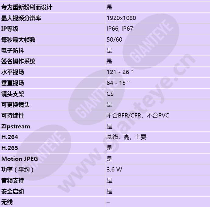 axis-p1385-e_s_cn-01.jpg
