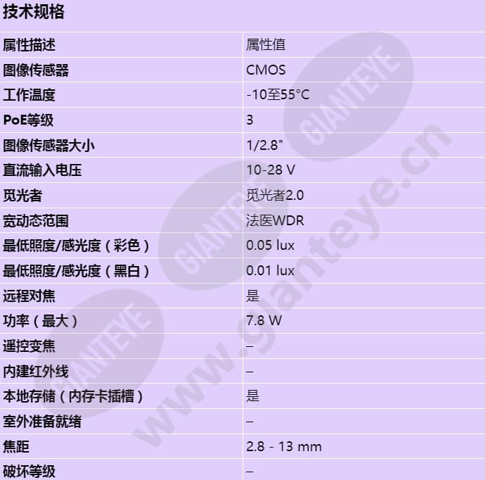 axis-p1385_s_cn-00.jpg