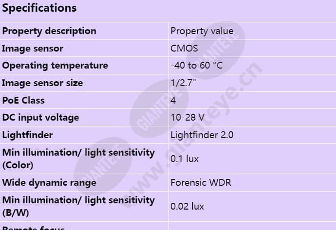axis-p1387-le_s_en-00.jpg