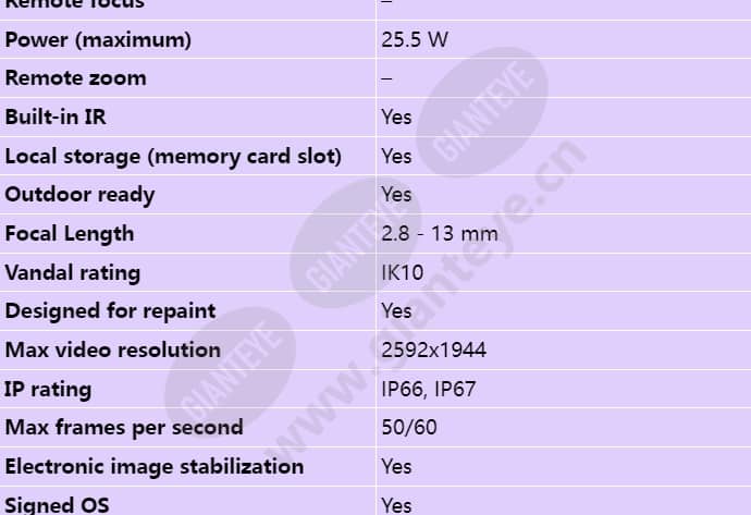 axis-p1387-le_s_en-01.jpg