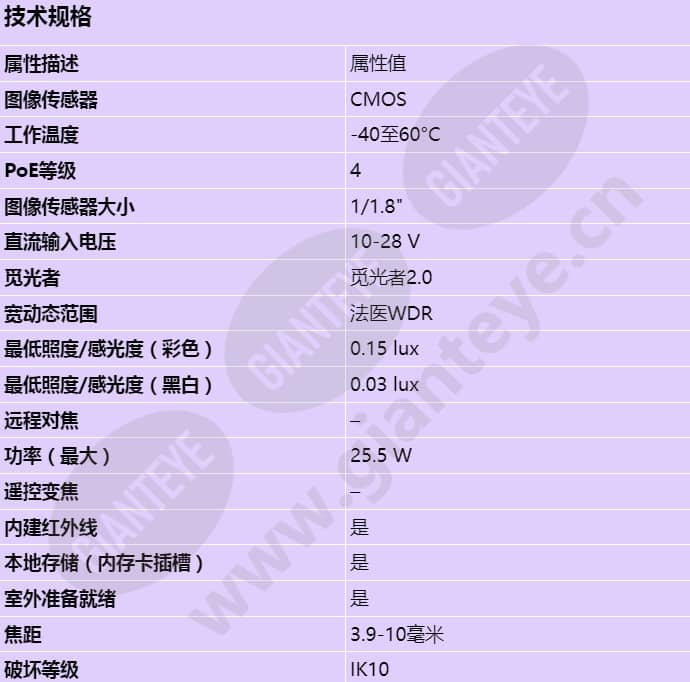axis-p1388-le_s_cn-00.jpg